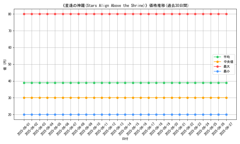 graph_card_110100