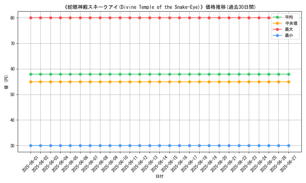 graph_card_110101