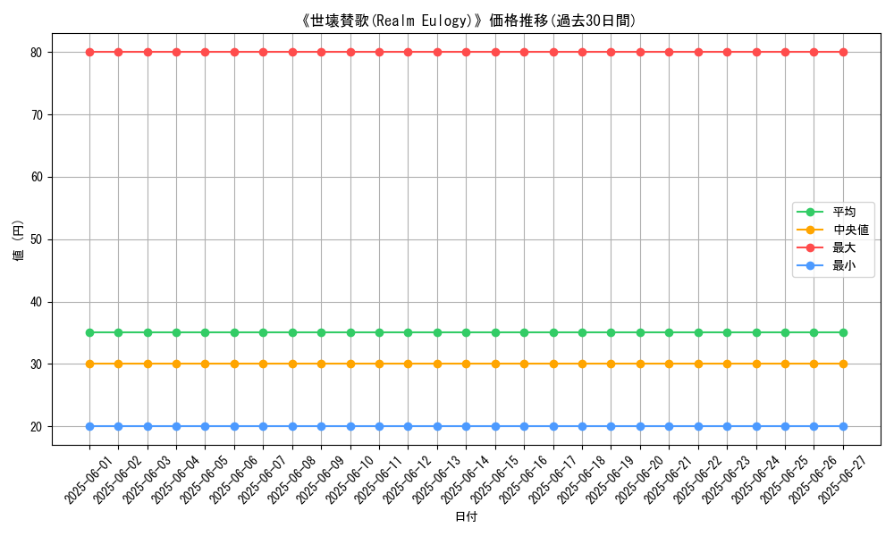 graph_card_110103