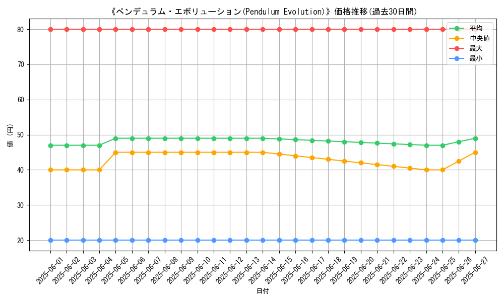 graph_card_110106