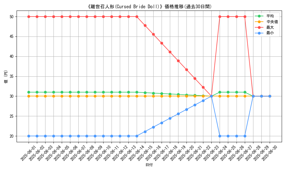 graph_card_110109