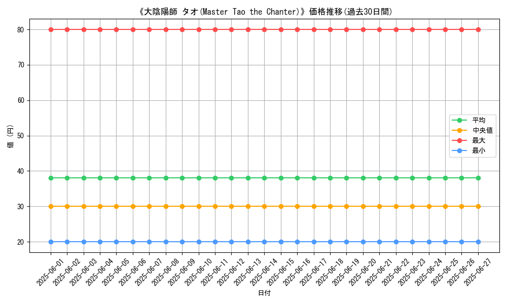 graph_card_110110