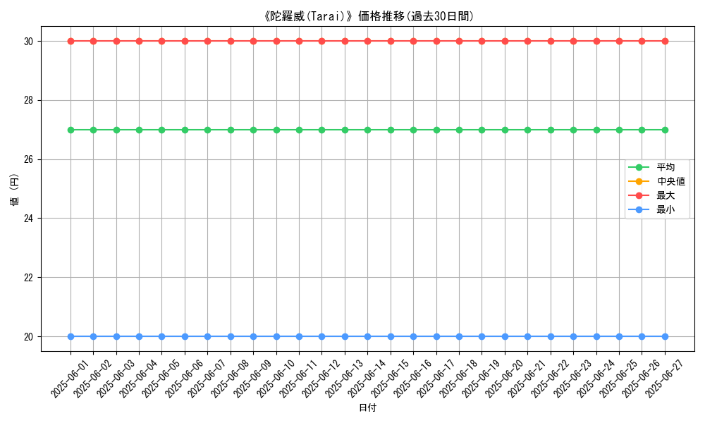 graph_card_110111