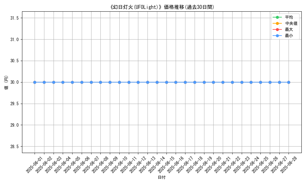 graph_card_110112