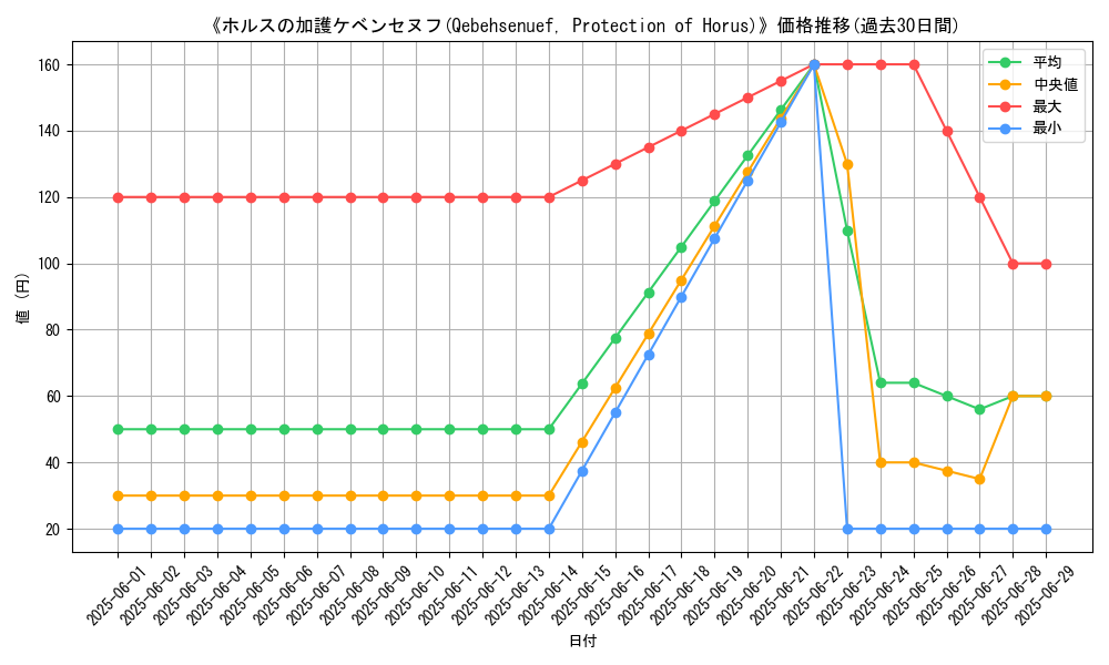 graph_card_110114