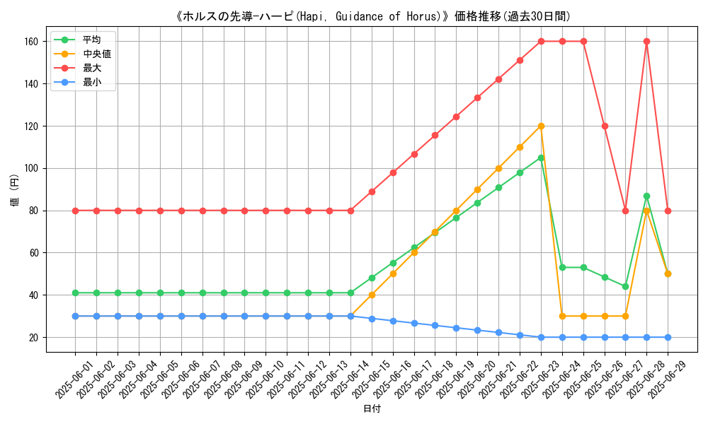 graph_card_110115