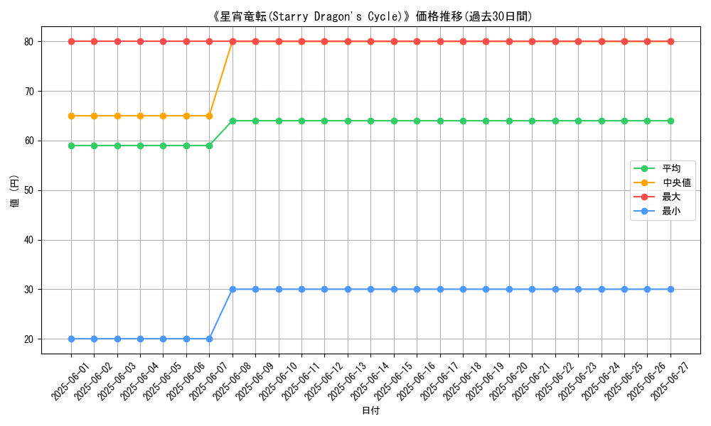 graph_card_110116