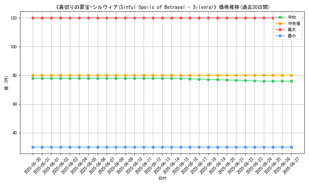 graph_card_110117
