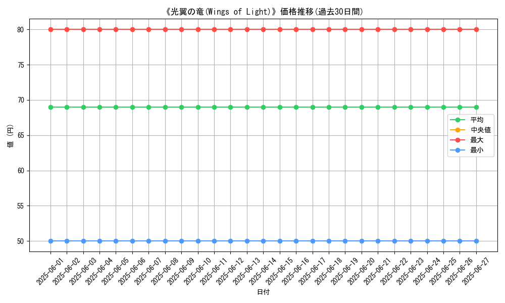 graph_card_110119