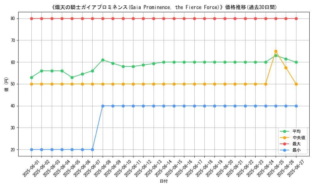 graph_card_110121