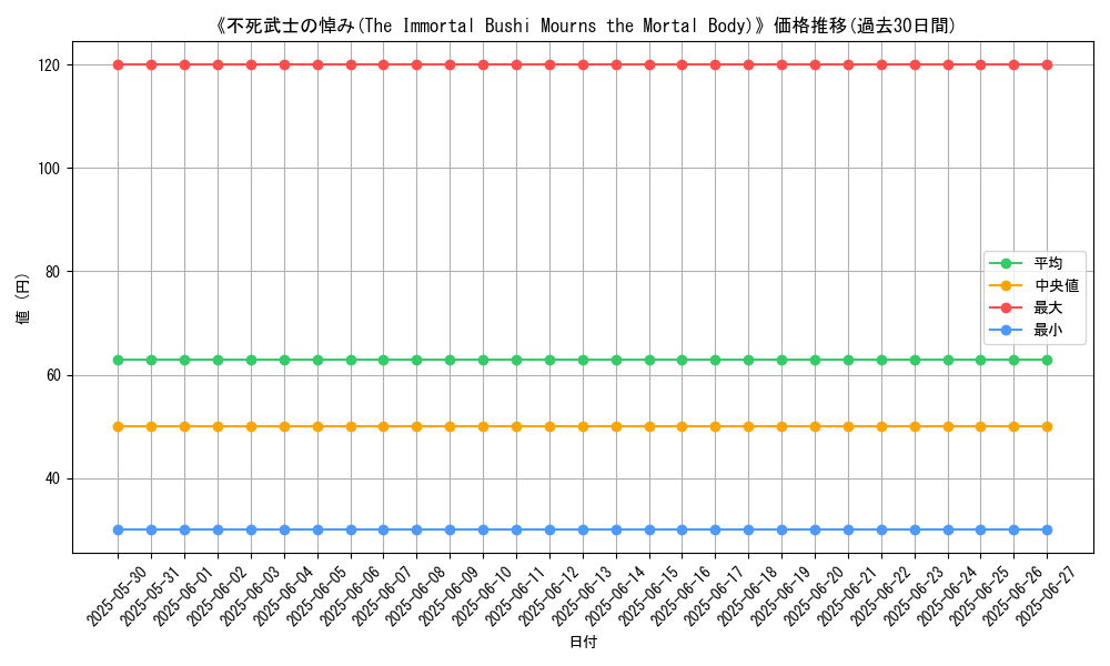 graph_card_110124