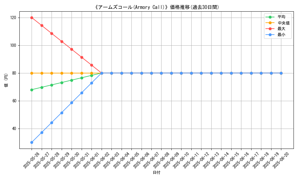 graph_card_110128