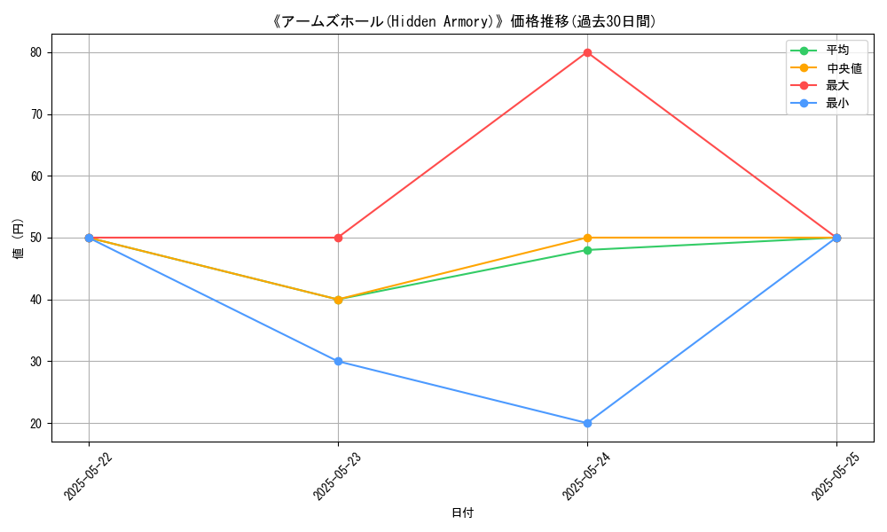 graph_card_110129