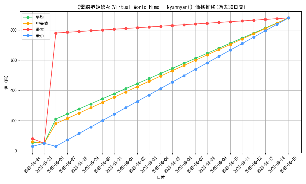 graph_card_110130