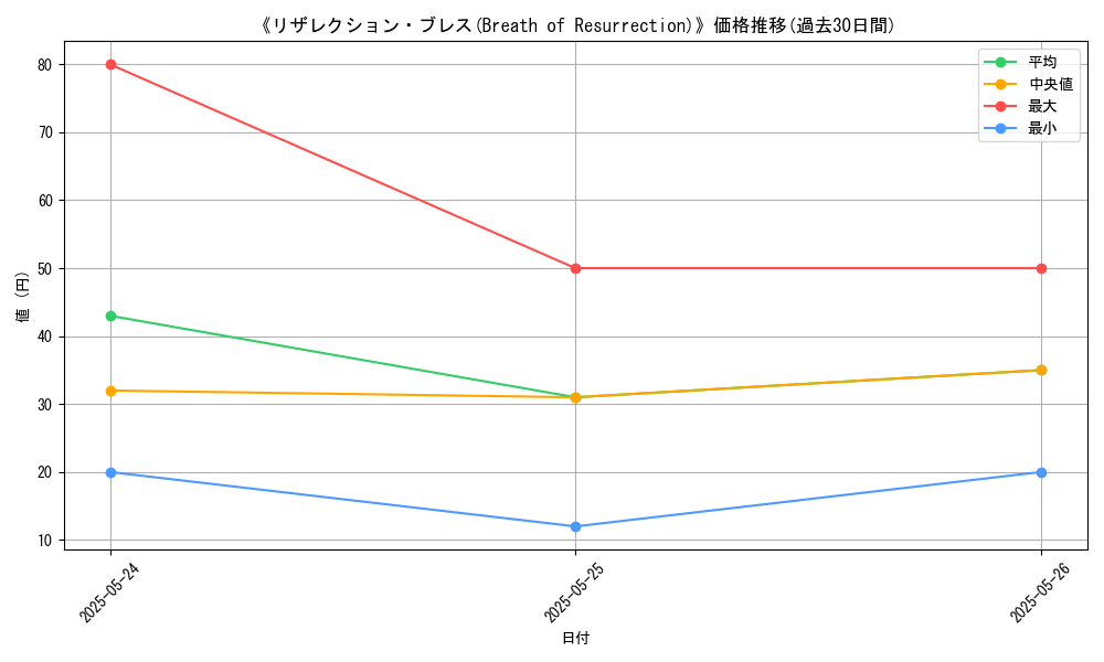 graph_card_110132