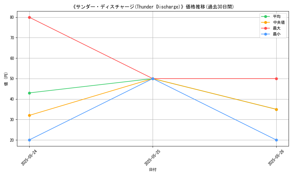 graph_card_110133