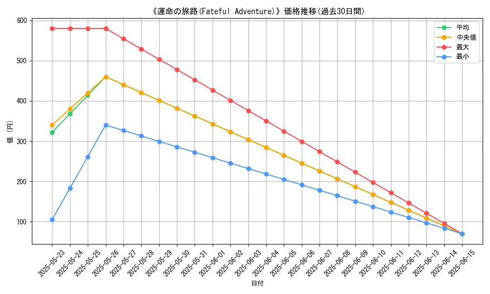 graph_card_110147