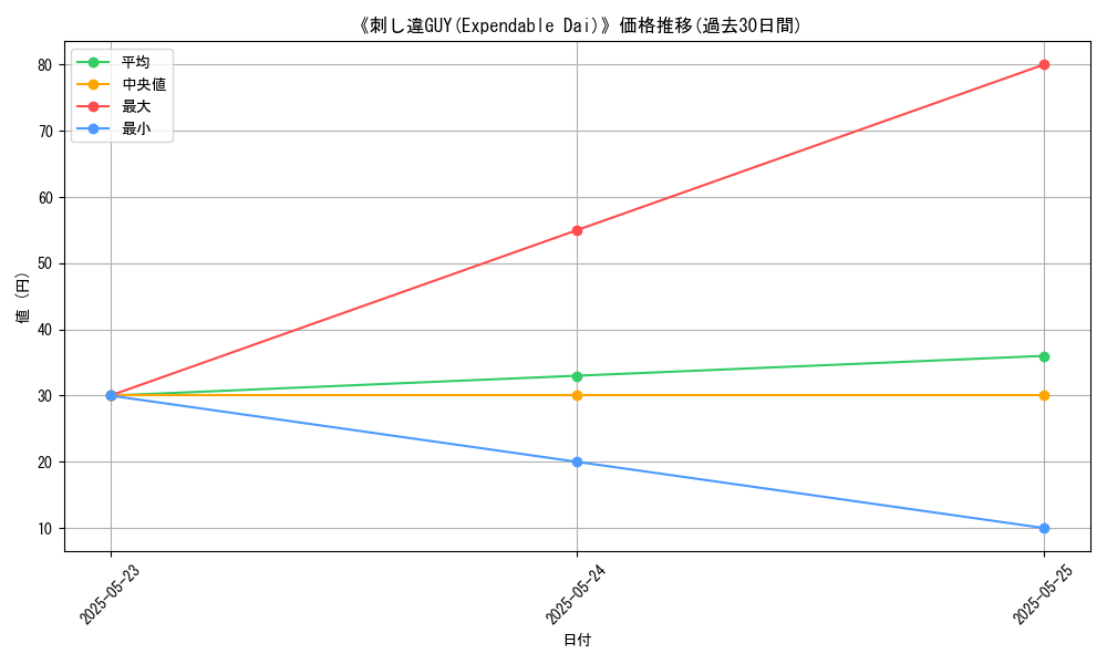 graph_card_110150