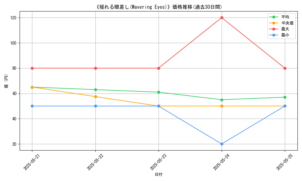 graph_card_110153