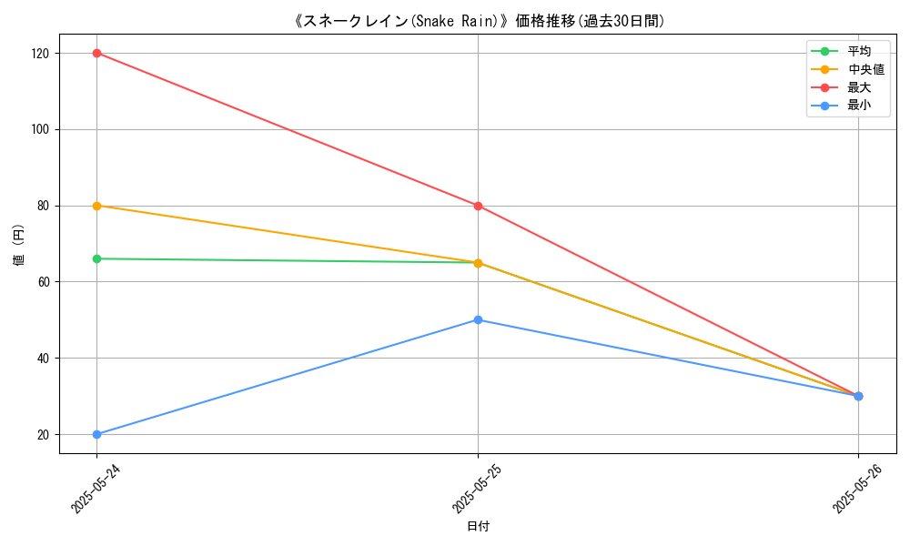 graph_card_110154