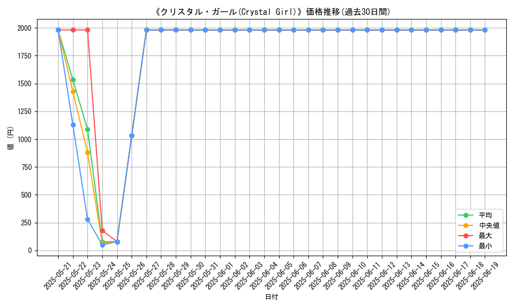 graph_card_110155