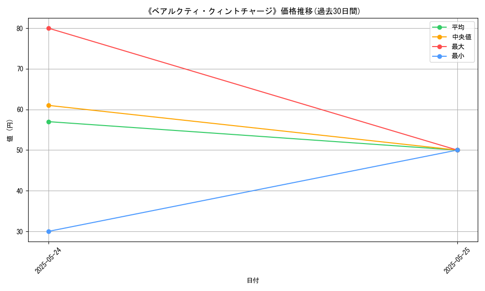 graph_card_110156