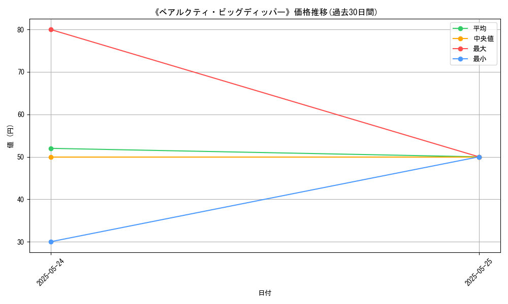 graph_card_110157