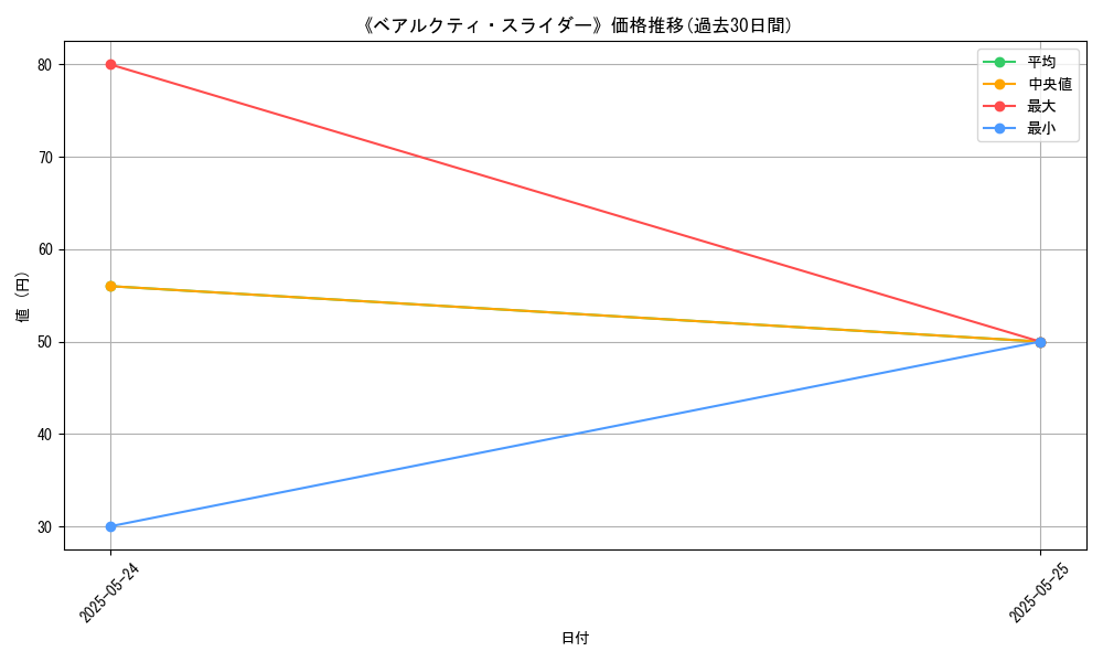 graph_card_110158