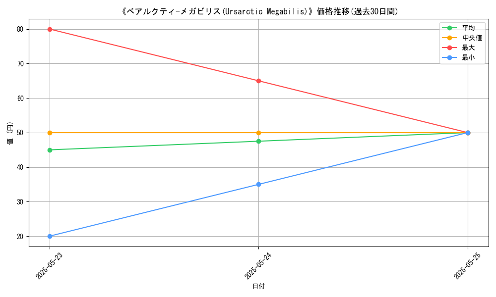 graph_card_110159