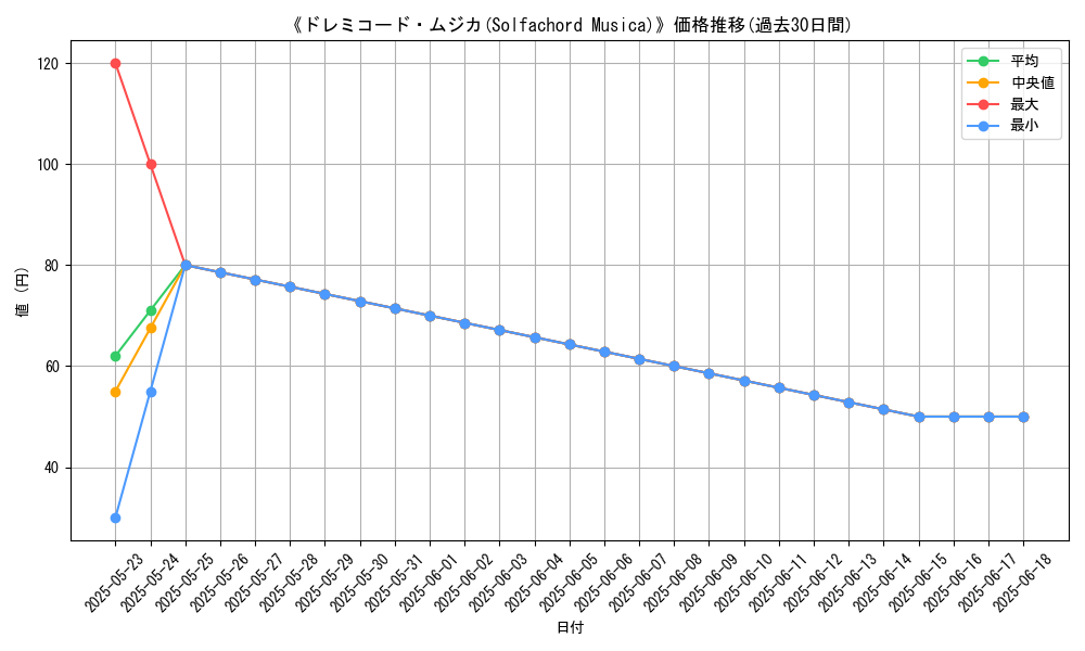 graph_card_110163