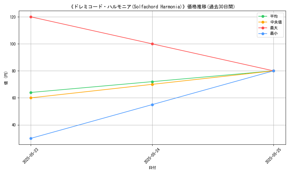 graph_card_110164