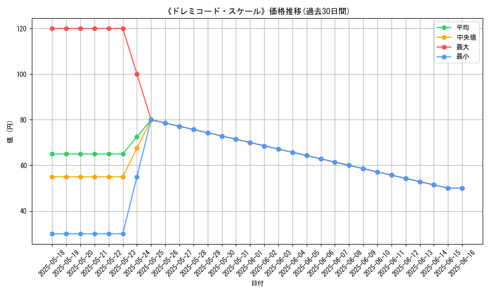 graph_card_110165