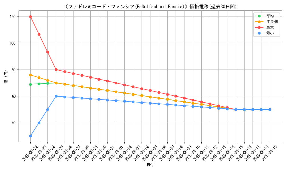 graph_card_110168