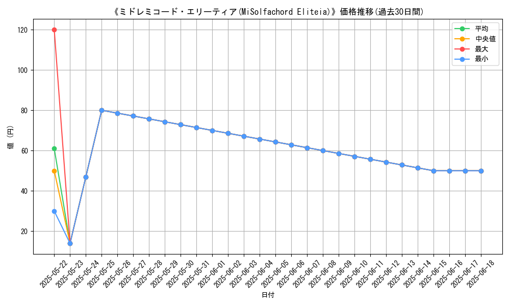 graph_card_110169