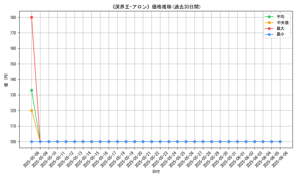 graph_card_110178