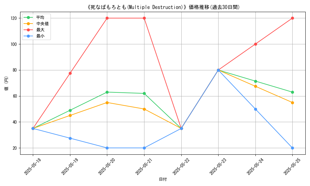 graph_card_110180
