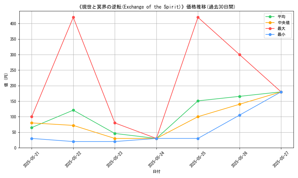 graph_card_110181