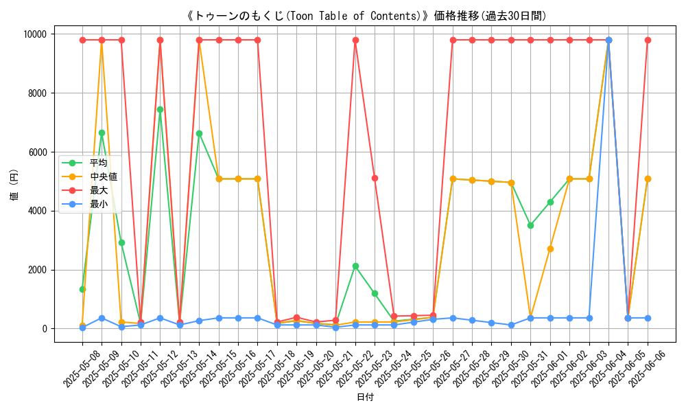 graph_card_110183
