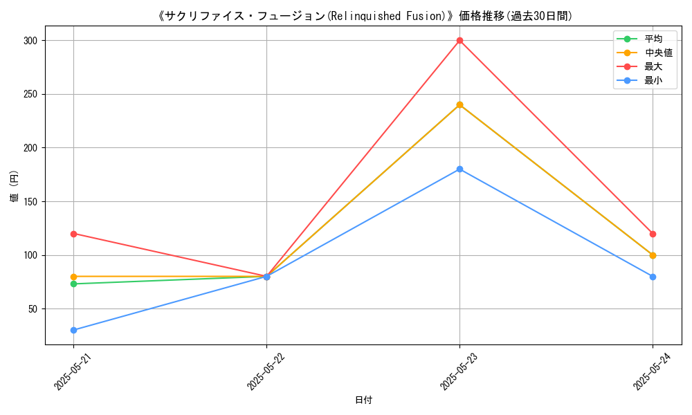 graph_card_110184