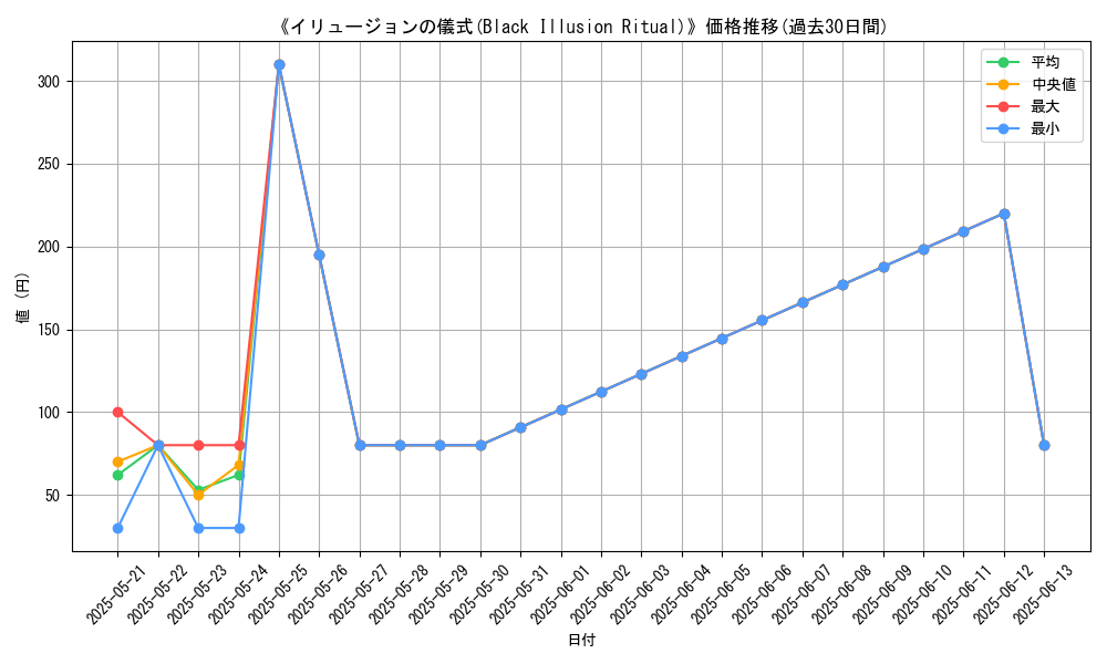 graph_card_110185