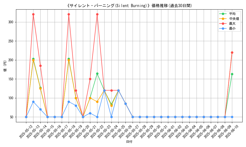graph_card_110186