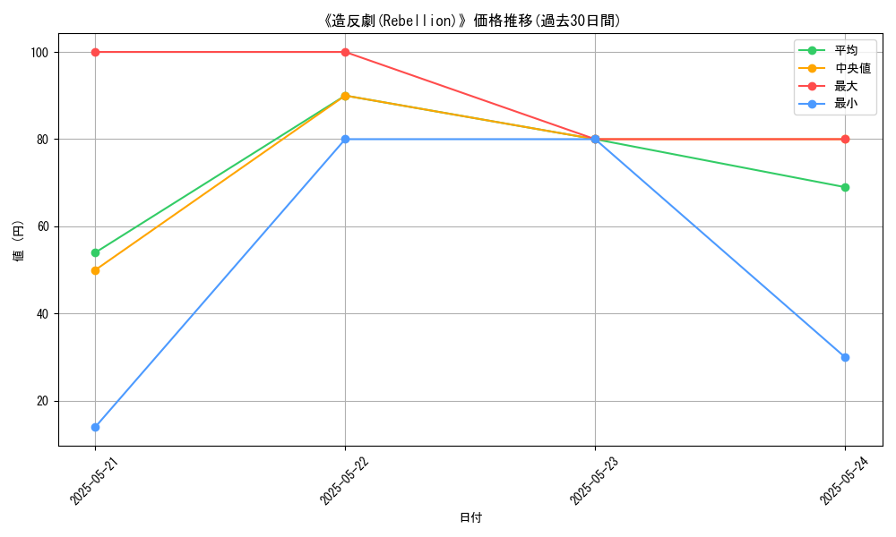 graph_card_110187