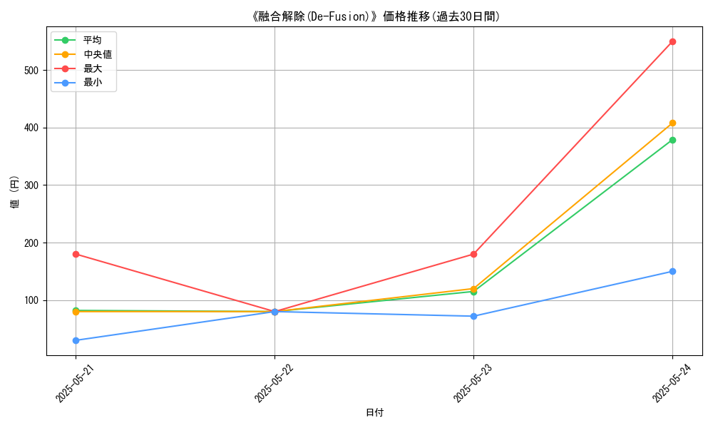 graph_card_110188