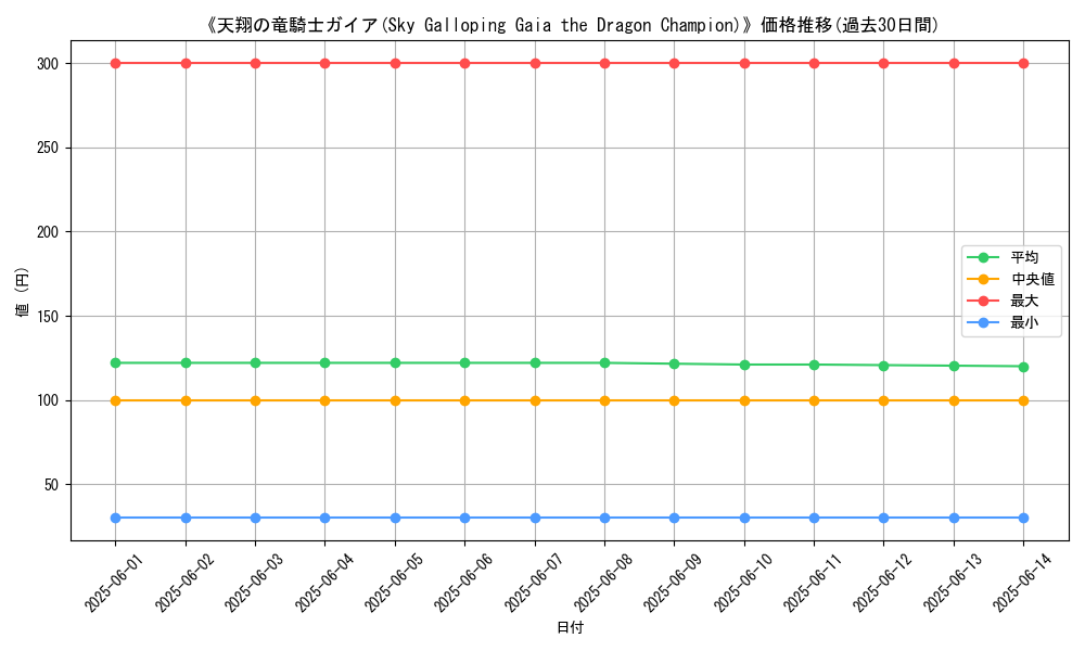 graph_card_110189