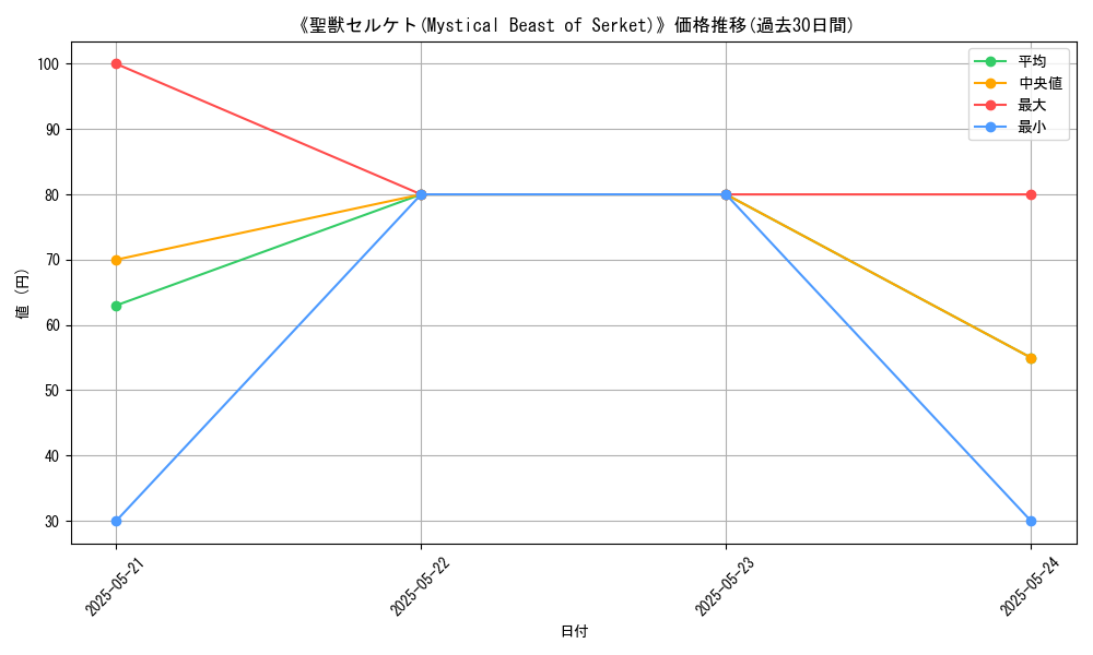 graph_card_110190