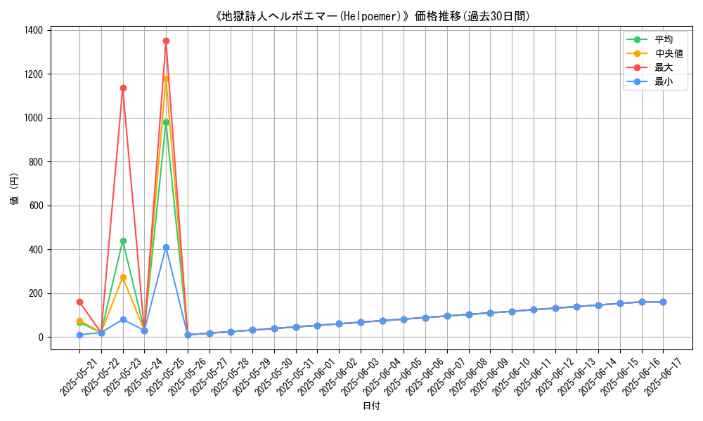 graph_card_110191