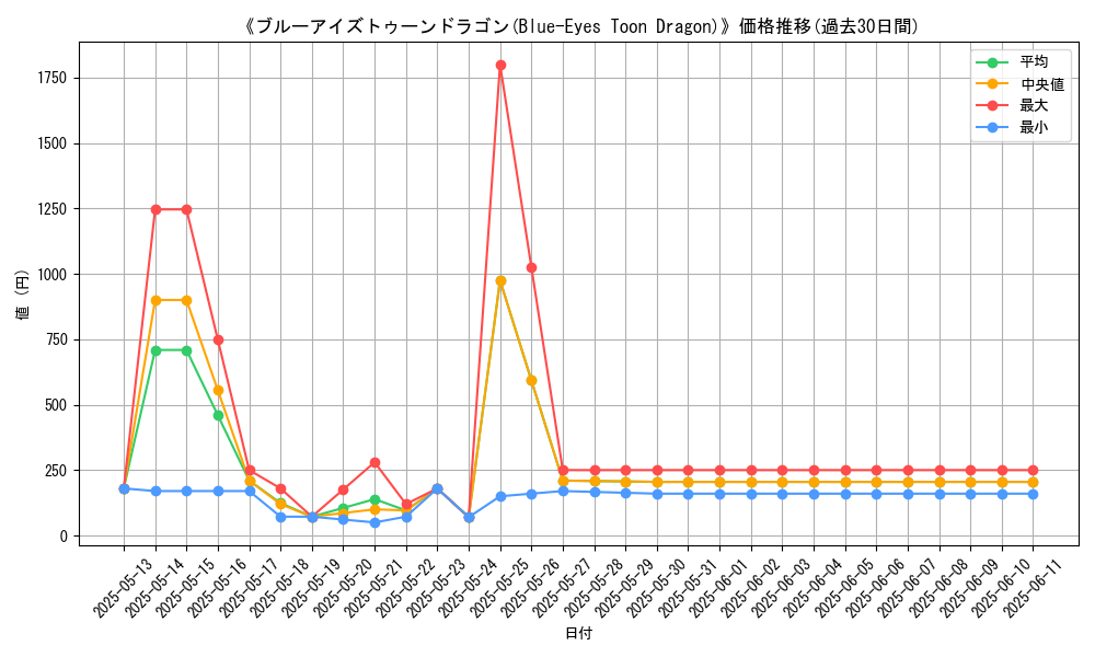 graph_card_110192