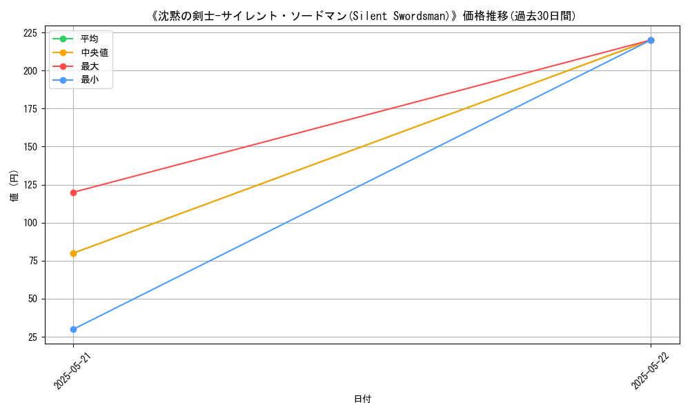graph_card_110194