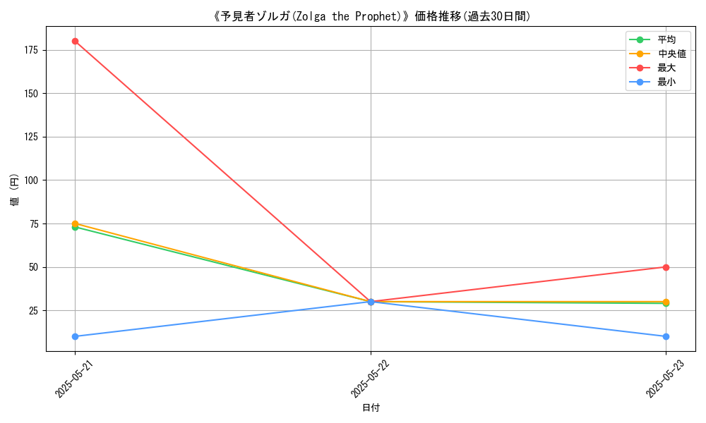 graph_card_110195
