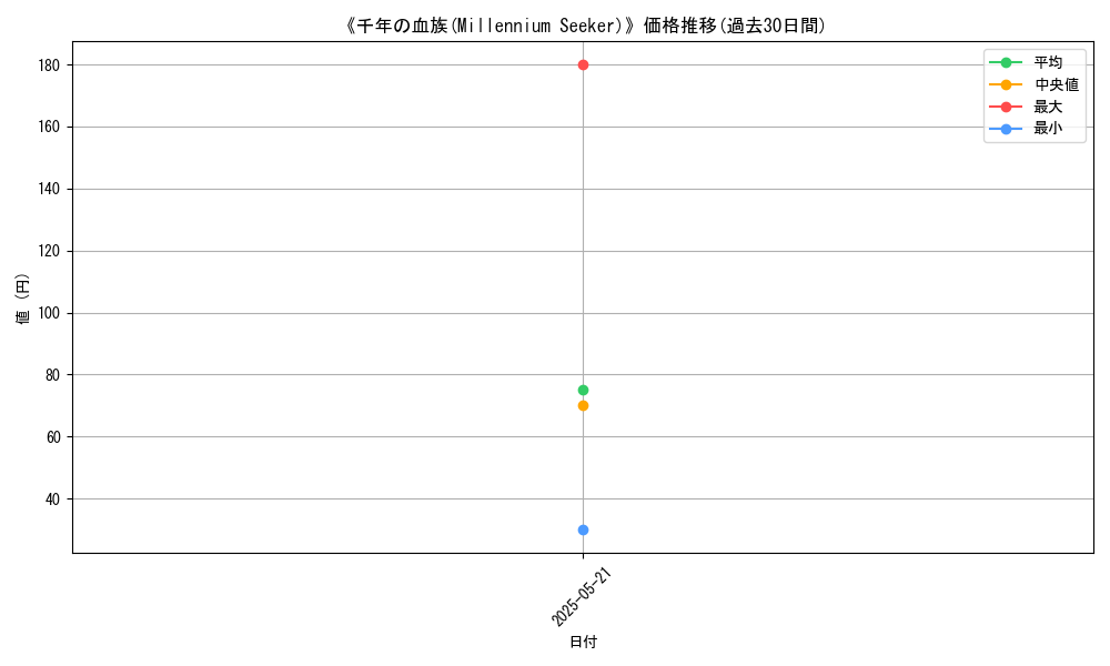 graph_card_110196